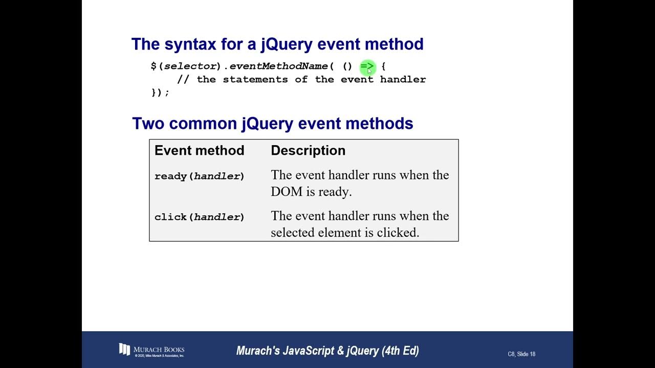 JS jQuery Methods Intro - YouTube