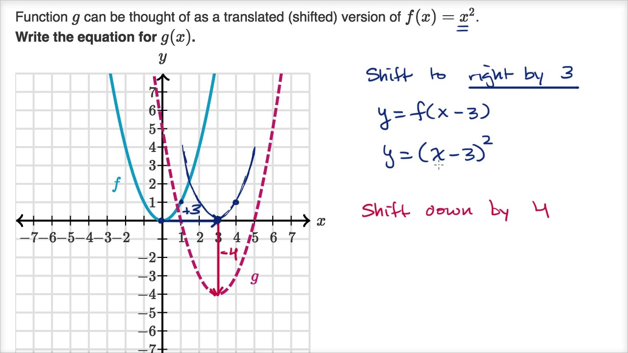 Example translating parabola