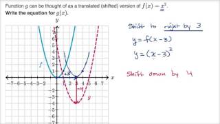 Shifting Parabolas Video Khan Academy