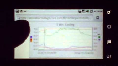 Android 2.2 with Niagara AX