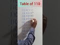 Table of 110       shorts