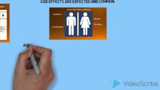 Side Effects vs Adverse Reactions