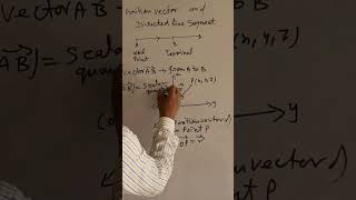 Shortscl-12Direction Cosine A Vector Position Vector Of A Point
