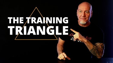 The BJJ Training Triangle