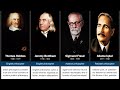 100 Greatest Philosophers in History