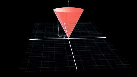 Physics: Lagrangian and equations of motion for a mass on a cone