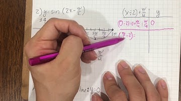 Graphing Sine and Cosine pt 2