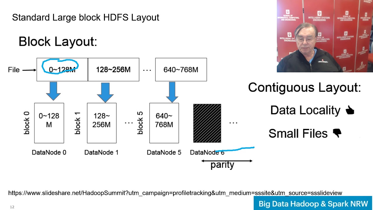 MapReduce and Hadoop 2019 A: Introduction to Lecture and Distributed ...