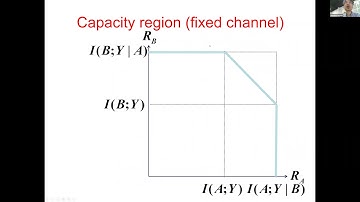 Universal classical-quantum multiple access channel coding — Masahito Hayashi