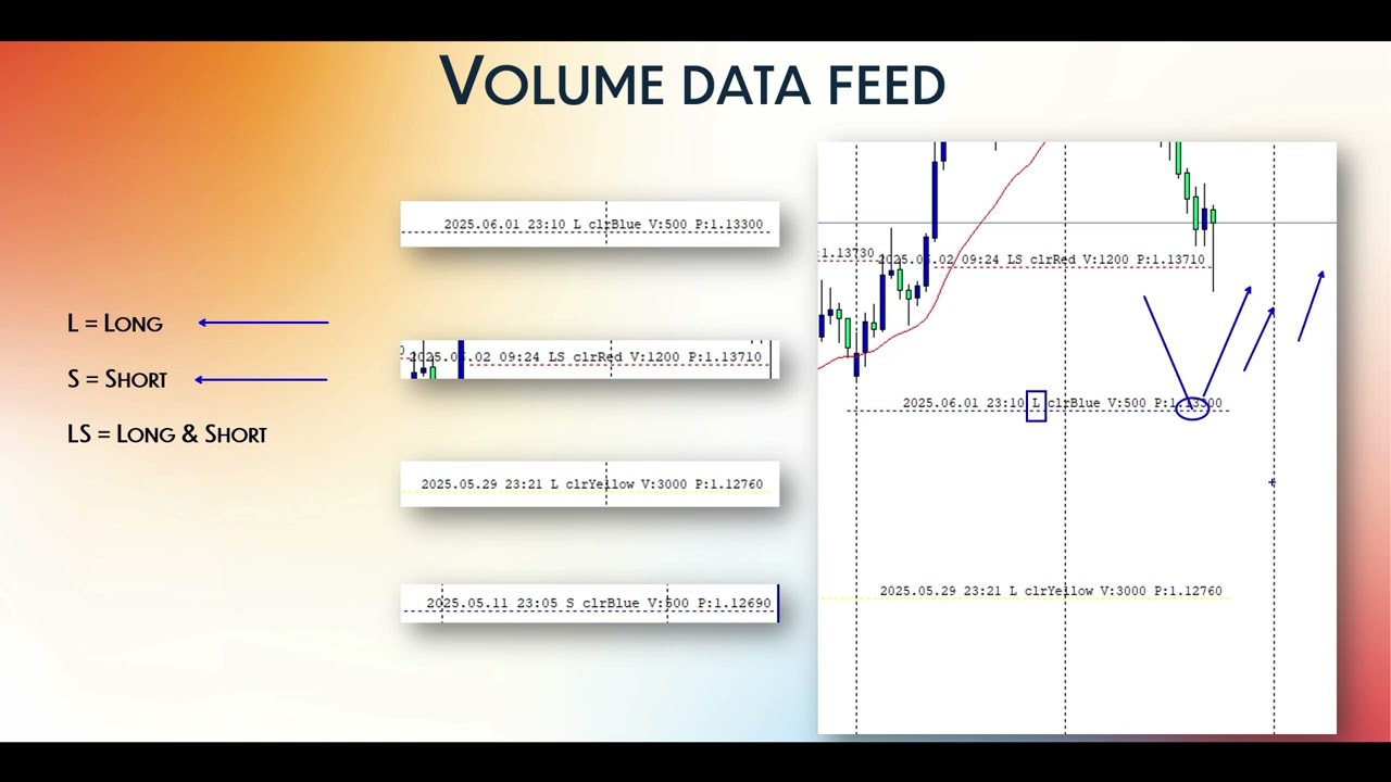 volume data feed — Transcript