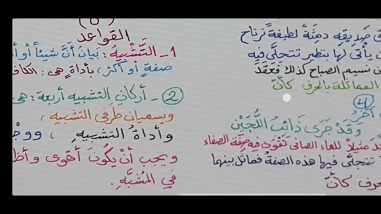 البلاغة الواضحة ( أركان التشبيه ) [ 1 ]