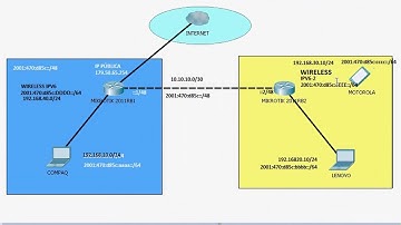 CONFIGURACIÓN WIRELESS EN IPv6 - MIKROTIK