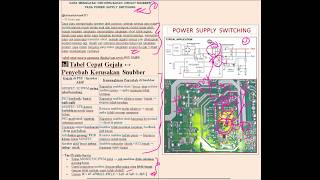 CARA MENGUASAI CIRI KERUSAKAN CIRCUIT SNUBBER PADA POWER SUPPLY SWITCHING