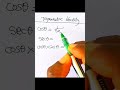 trigonometry identity #tutorial #maths #trigonometry