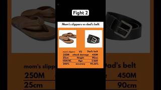 Moms Slippers Vs Dads Belt .