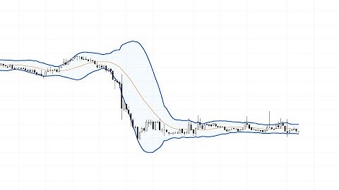 Create  Bollinger Bands Squeeze Scan | Indicators | cryptopy.net