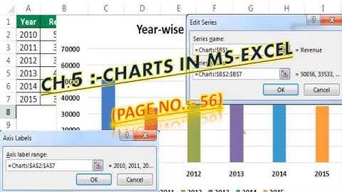 CH 5 CHARTS IN MS EXCEL CL 1 #3 (COMPUTER FOR CLASS 7 ST. MICHAEL
