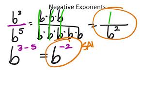 Zero and Negative Exponents (8th Grade Unit 6 Lesson 4)