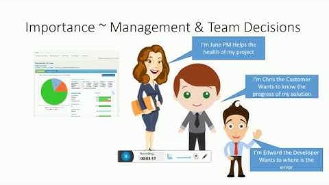 Importance of Test Automation Reporting