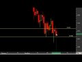 How to enter a Support and Resistance trade