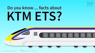 Do you know... facts about KTM ETS?