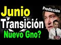 Prediccion argentina javier milei y la profecia de junio 2024 y sus dias finales