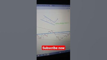 falling wedge pattern in nifty 50 chart | price action trader
