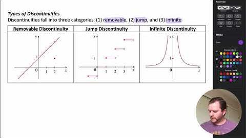 Continuity and One-Sided Limits