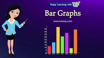 Bar Graphs | Bar Graphs Concepts, Features, Examples | Data Charts | Types of Graph | Math
