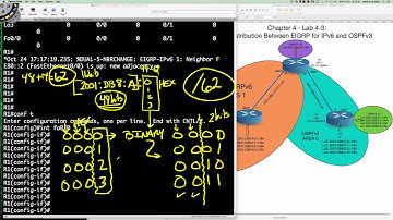 Fall 2015 - CTS265-840 (Week #6 - 10.05.2015) - Lab 4-3 - Mutual Redis. EIGRPv6/OSPFv3 (NetAcad)