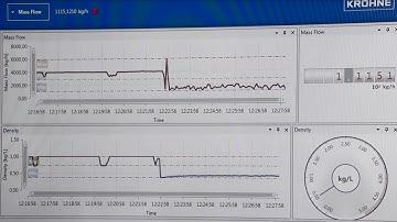 Field Device Integration (FDI)