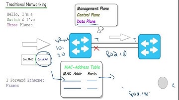 Introduction to SDN (Traditional VS Controller based Networking) Urdu/Hindi #1