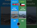 Azerbaijan Vs Kuwait Military Comparison || #azerbaijan #kuwait #azerbaycan #military #battle #info