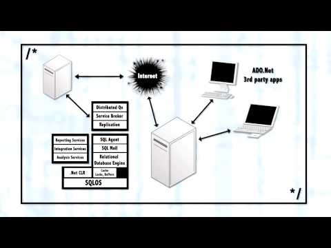 MS SQL Server 2005 Training Classes Client Server database 1 1