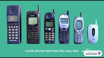 TECHNOLOGY LIFE CYCLE & PRODUCT LIFE CYCLE