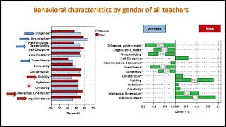 Olga Zelmanová: Knowing teacher’s skills in Slovakia: Evidence for further education of teachers screenshot 4