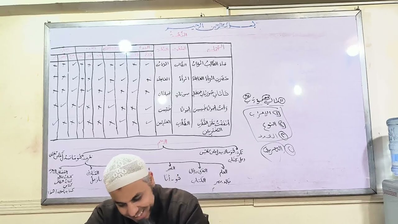 شرح الآجرومية (16): العطف.