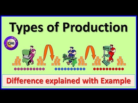 Video: How To Determine The Type Of Production