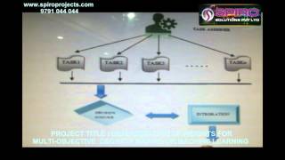 DETERMINATION OF WEIGHTS FOR MULTI OBJECTIVE  DECISION MAKING OR MACHINE LEARNING