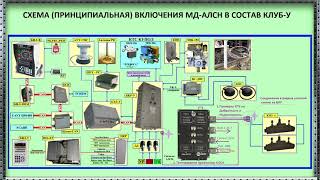 МД-АЛСН