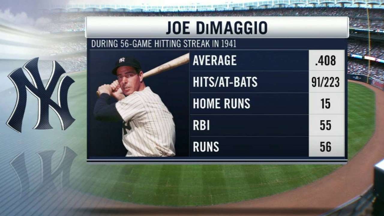 dimaggio hit streak
