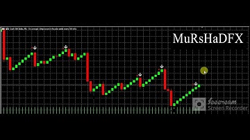 Boom And Crash Spike Detector 2.0 | Best Indicator | Check Accuracy | Catch Spike easily