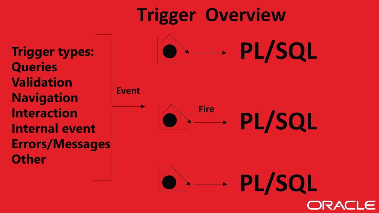 Trigger Overview - YouTube