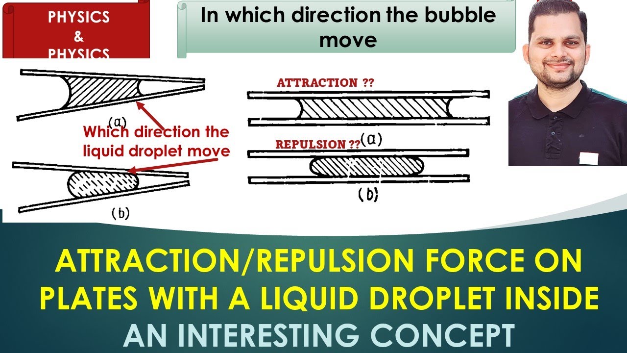 ATTRACTION FORCE BETWEEN TWO PLATES WITH A LIQUID DROP INSIDE. - YouTube