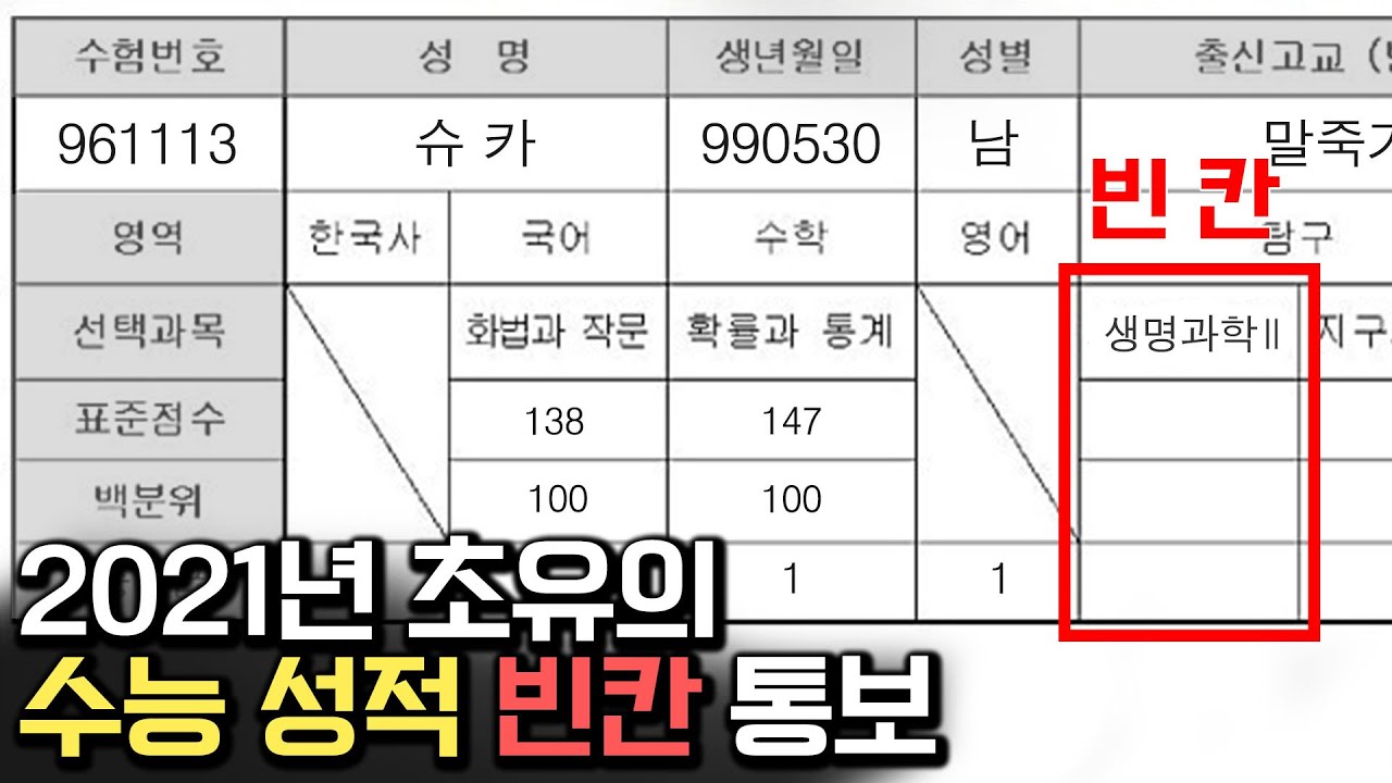 당신의 수능성적 빈칸으로 대체됐다.