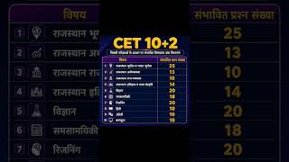 cet #cet #cet2026 #news #cetcurrentaffairs #cetexamdate #cetexamdate #cetadmission