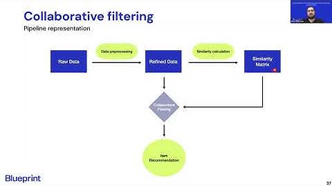 Driving Revenue with Personalization: Recommender Systems Part 3