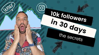 Details How To Grow On Instagram in 2023 | 10k followers in 30 days News