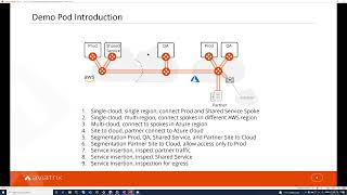 Famous TechTalk | Turn Static Public Cloud Routing Dynamic with Centralized Management Net Worth