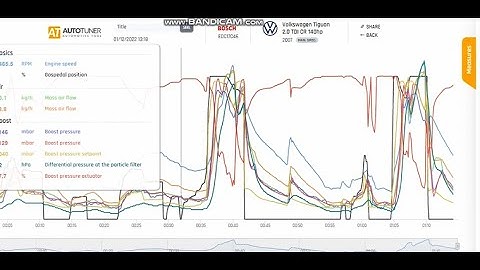 DATA LOGGING using AUTOTUNER tool step by step